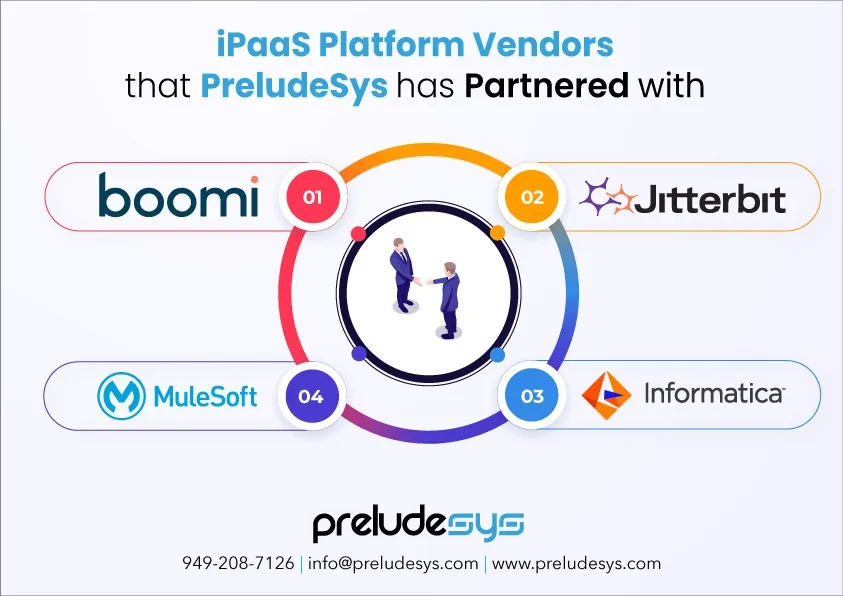 iPaas platform vendors that PreludeSys has partner with